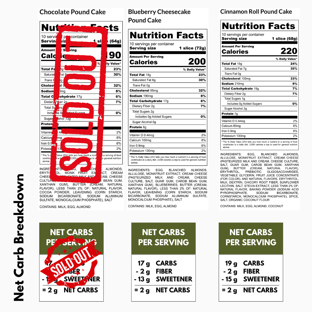 Nutrition facts labels for keto chocolate pound cake, blueberry cheesecake, and cinnamon roll pound cake with carb breakdowns.