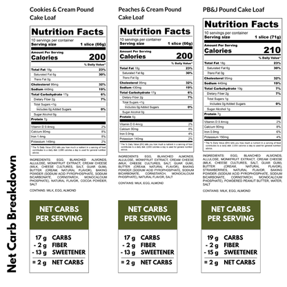 Nutrition facts and net carb breakdown for different types of cake loaves.