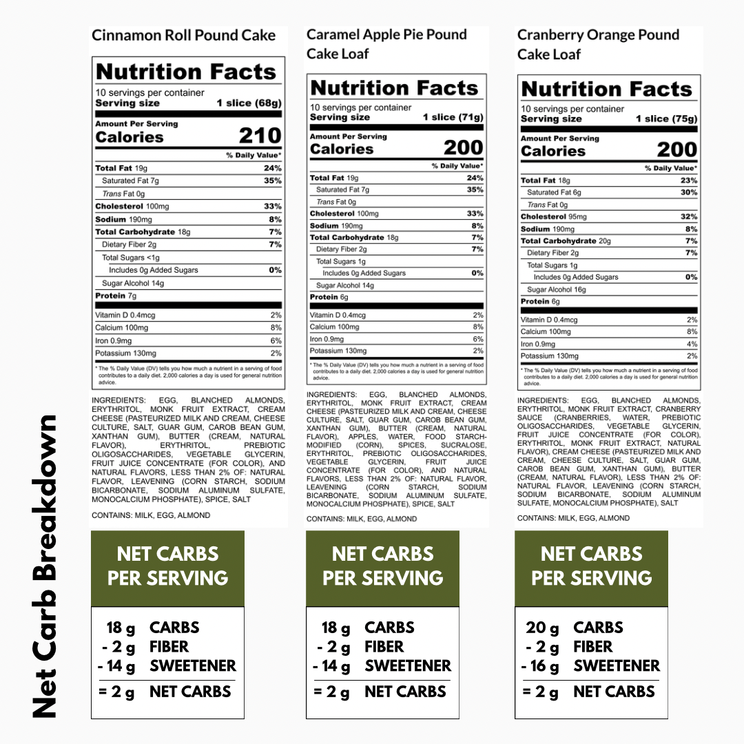 Nutrition panel - all 2 net carbs per slice 