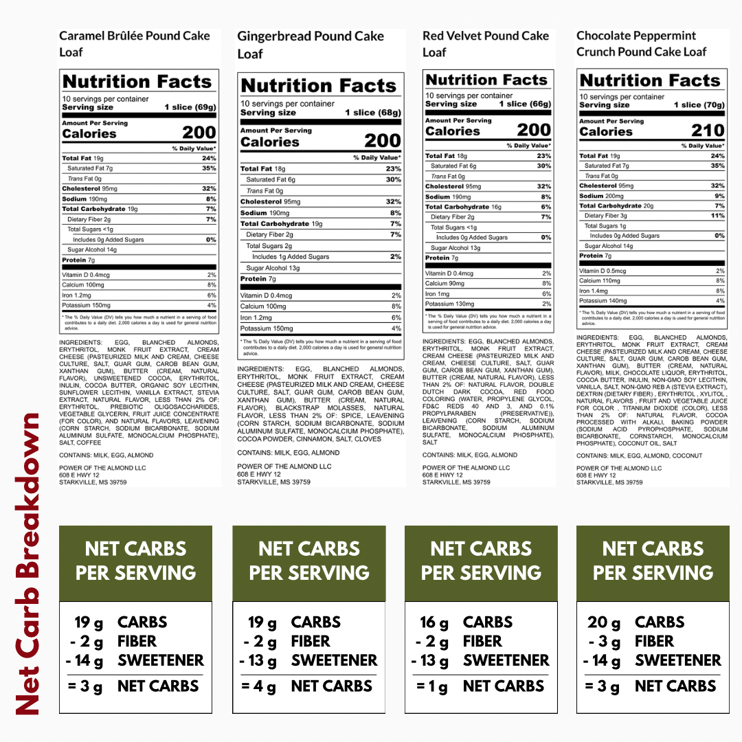 Low Carb Holiday Pound Cake