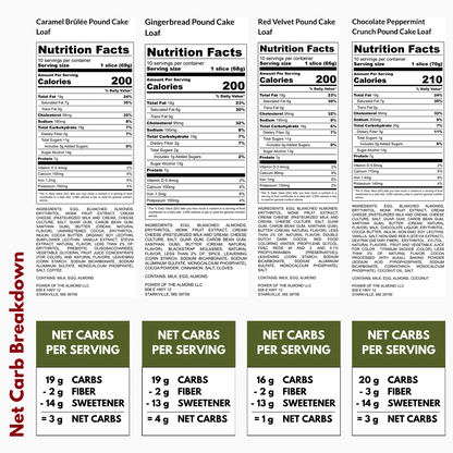 Low Carb Holiday Pound Cake