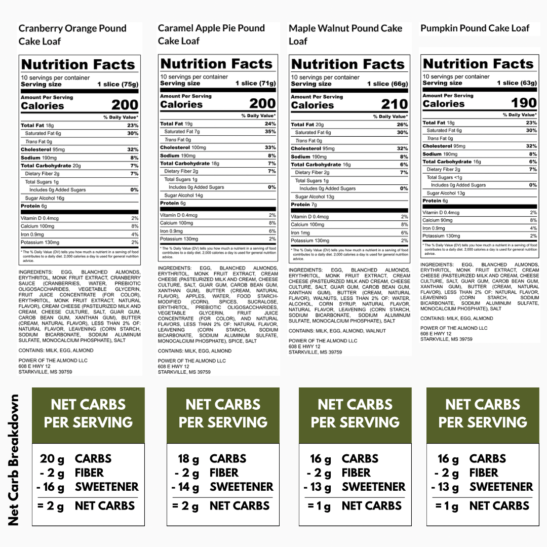 Keto Pound Cakes Nutrition Panel