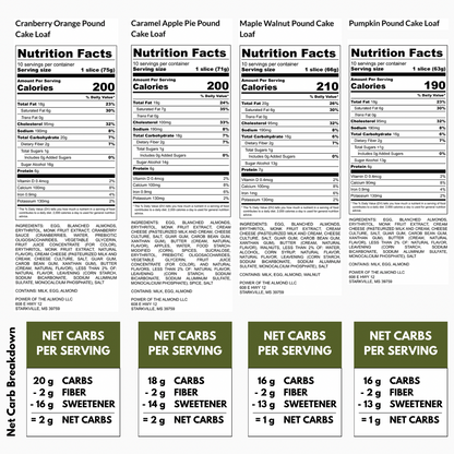 Keto Pound Cakes Nutrition Panel