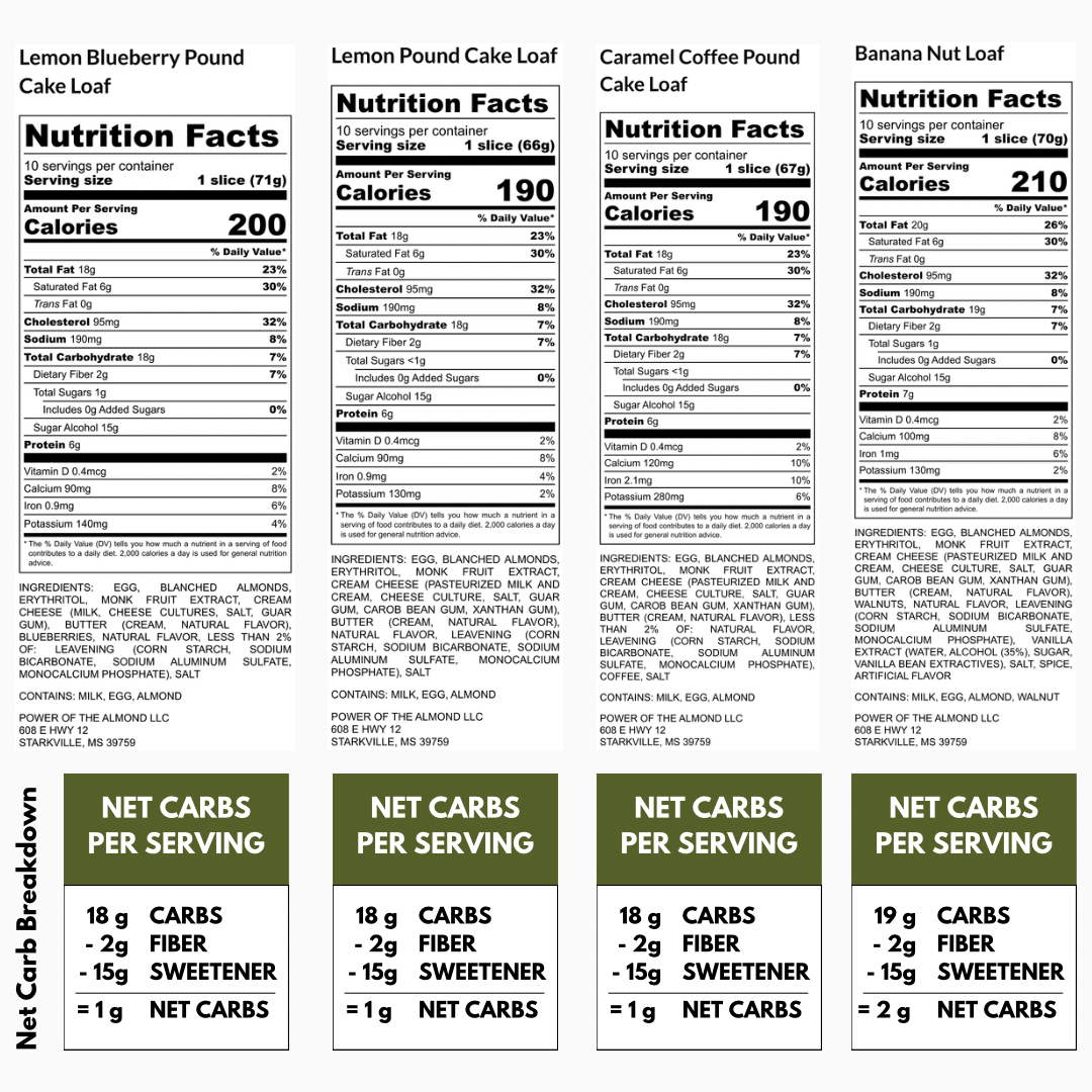 Keto Pound Cakes Nutrition Panel - 1 to 2 net carbs per slice