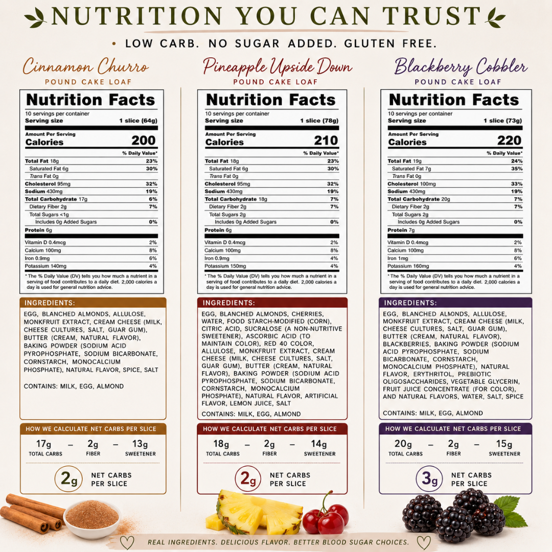 An infographic comparing three low-carb dessert options: Cinnamon Churro, Pineapple Upside Down, and Blackberry Cobbler. The graphic features three side-by-side panels showing the nutrition facts, ingredients, net carb calculations, and serving suggestions for each dessert, complete with photos of the desserts and toppings.