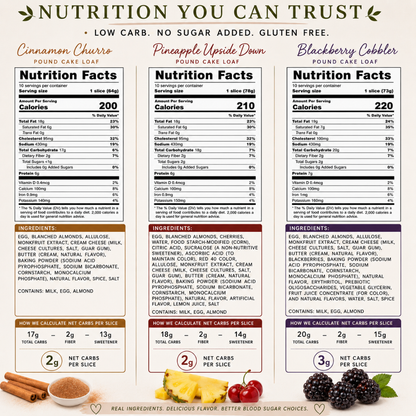 An infographic comparing three low-carb dessert options: Cinnamon Churro, Pineapple Upside Down, and Blackberry Cobbler. The graphic features three side-by-side panels showing the nutrition facts, ingredients, net carb calculations, and serving suggestions for each dessert, complete with photos of the desserts and toppings.