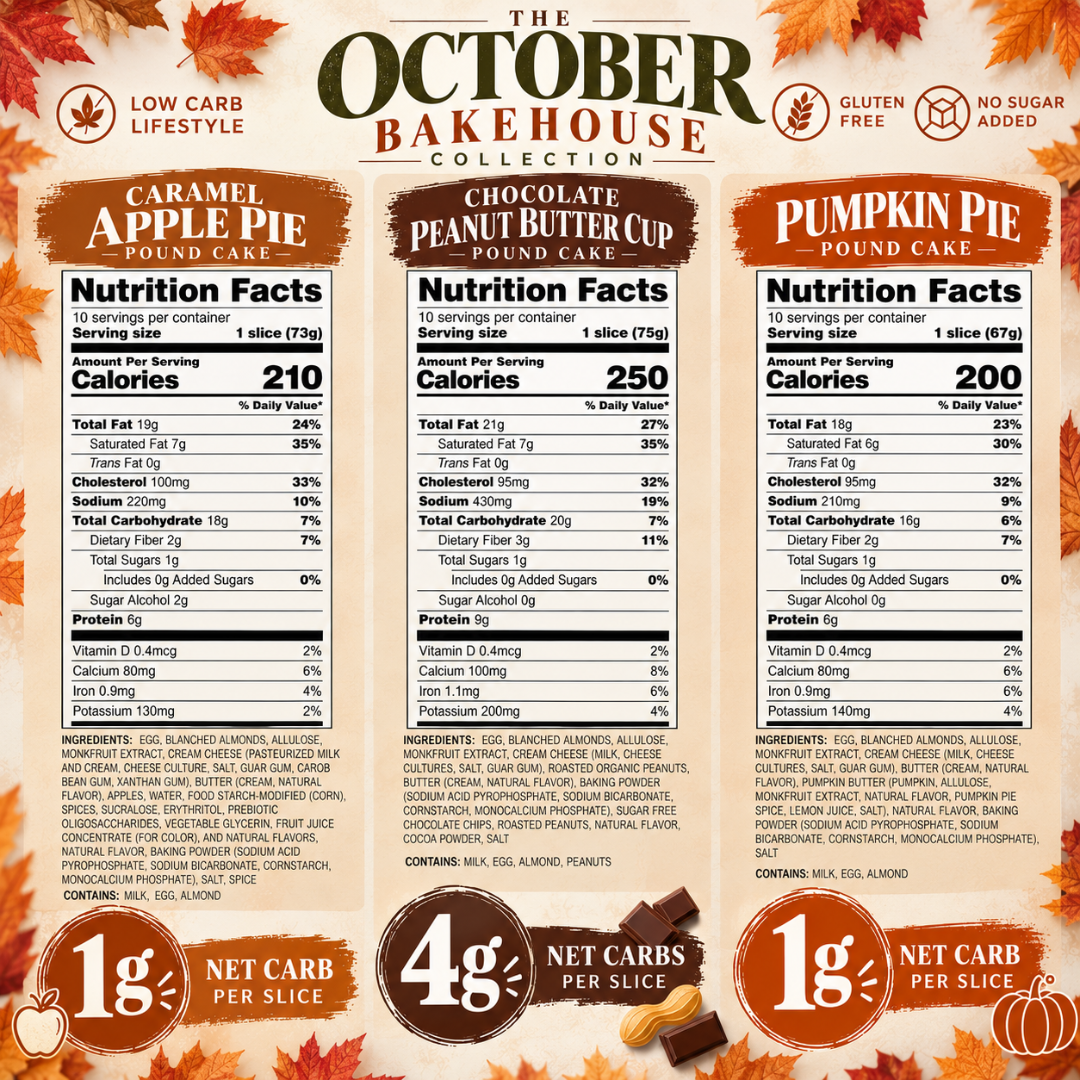 A promotional nutrition infographic for 'The October Bakehouse Collection' featuring three pumpkin pie flavors: Caramel Apple Pie, Chocolate Peanut Butter Cup, and Pumpkin Pie. The graphic displays detailed nutrition facts, ingredients, and net carb counts per slice in a warm autumn color palette of orange, brown, and white.