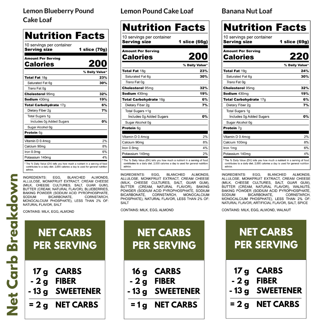 Nutrition facts labels for Lemon Blueberry Pound Cake Loaf, Lemon Pound Cake Loaf, and Banana Nut Loaf with net carb breakdowns.